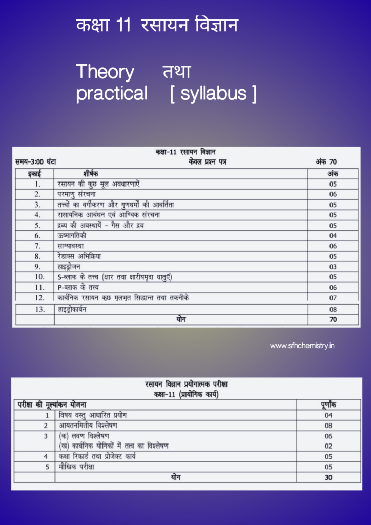 syllabus class 11 chemistry